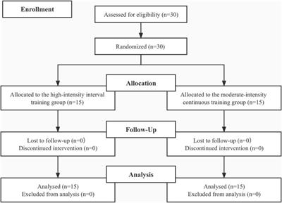 Effect of 12 weeks of complex training on occupational activities, strength, and power in professional firefighters